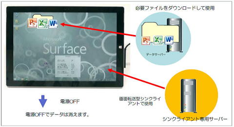 thinclient-pc