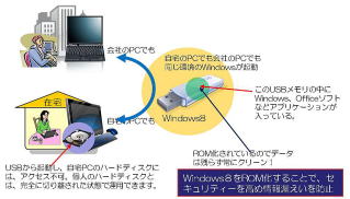 Windows To Go@ZLAɎgp