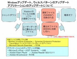 Windowsアップデート機能