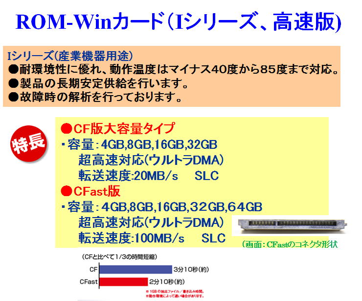 ROM-Winカード