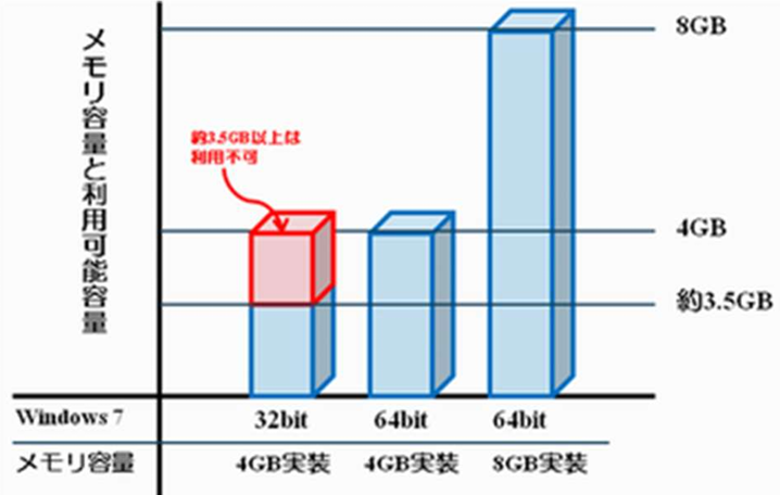 64bit対応イメージ
