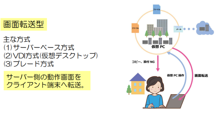 シンクライアント代替イメージ1