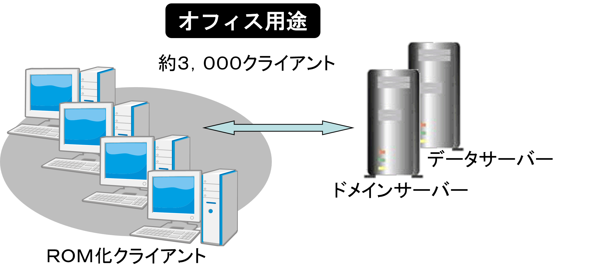 コールセンター端末イメージ