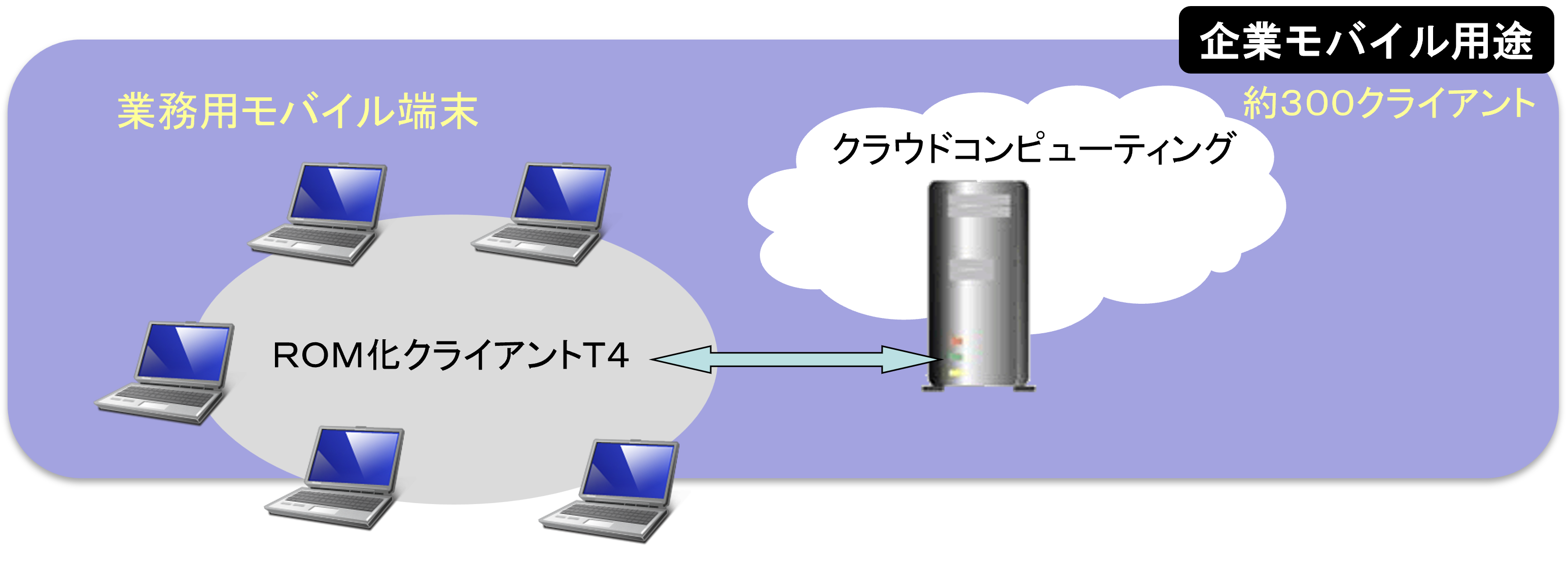 インフラ企業のモバイル端末イメージ