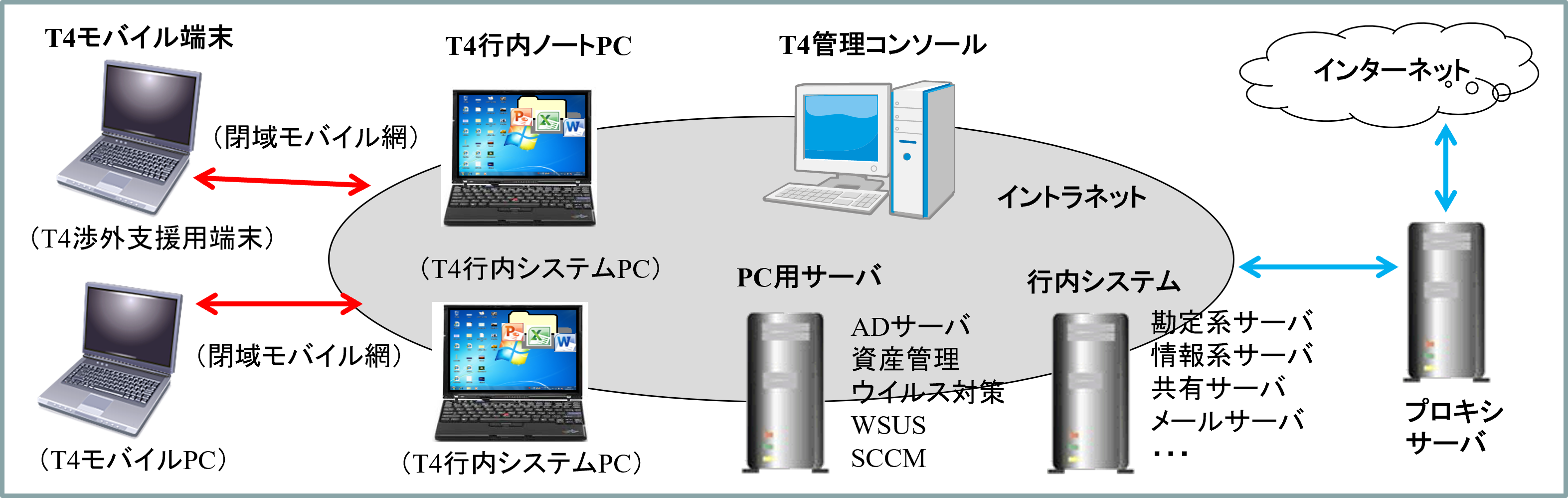 地銀行内端末のイメージ