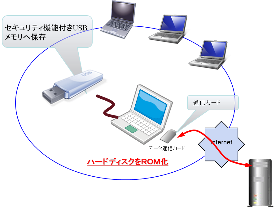 モバイル端末イメージ2