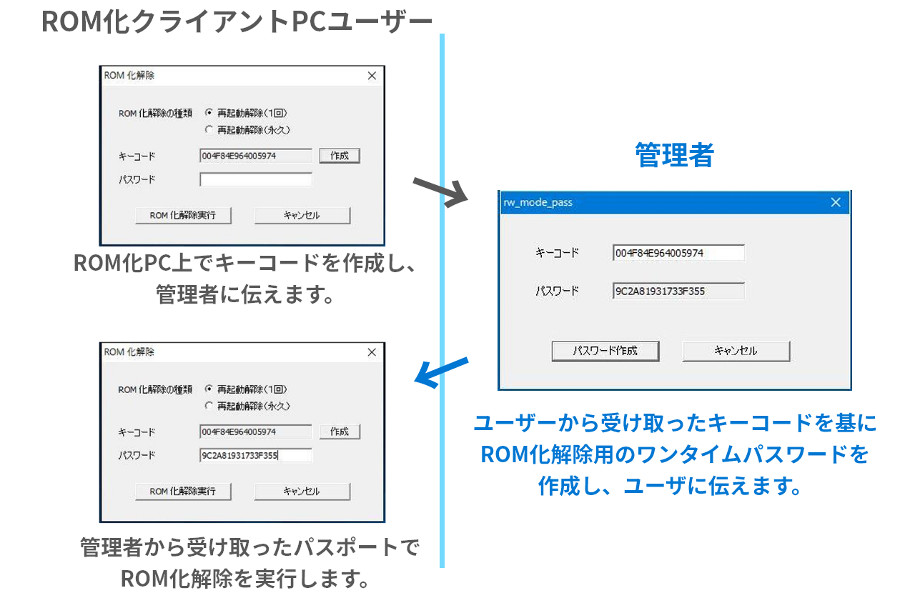 ワンタイムパスワードイメージの図