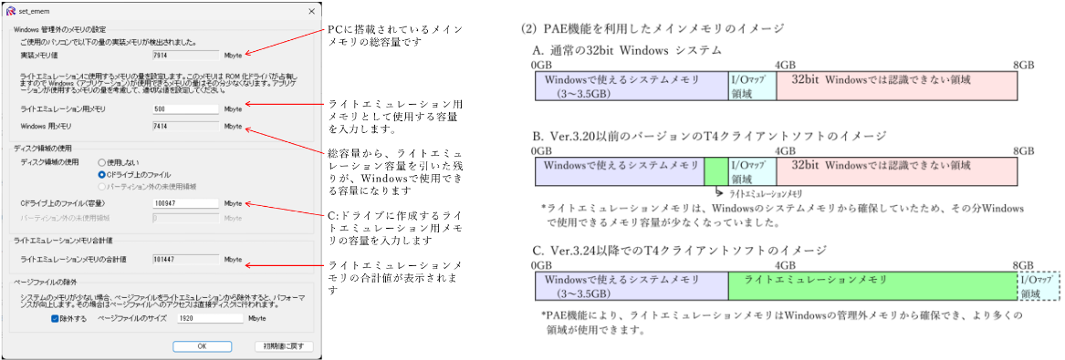 PAE機能イメージの図