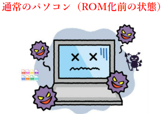 RAMイメージ