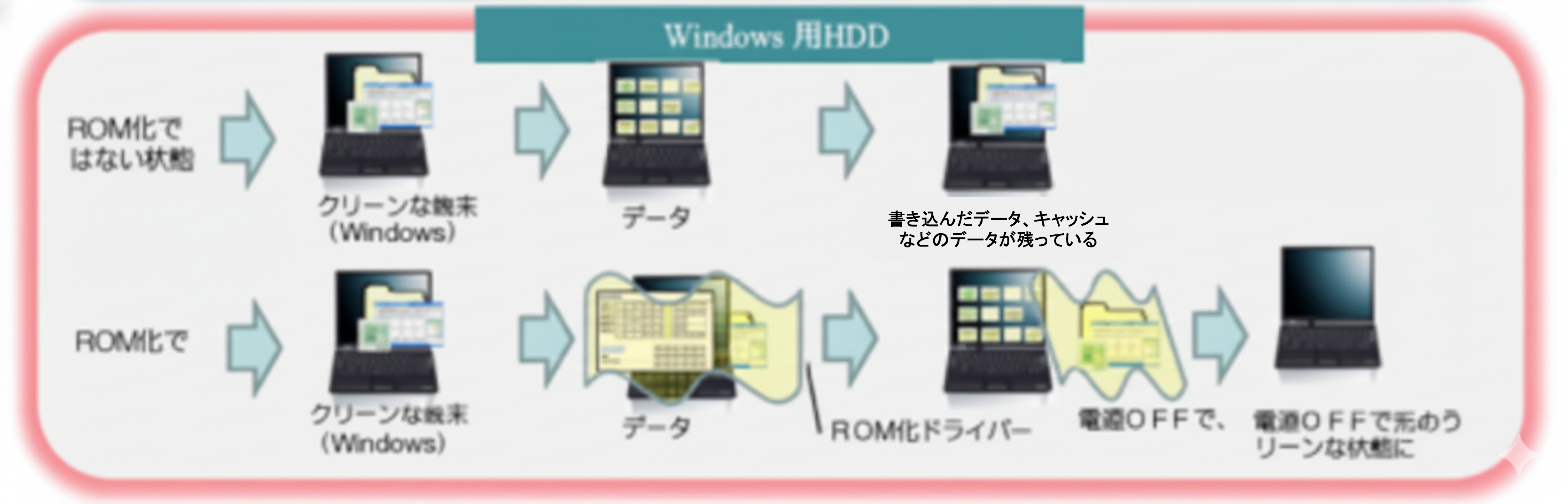 ROM化ドライバーの図