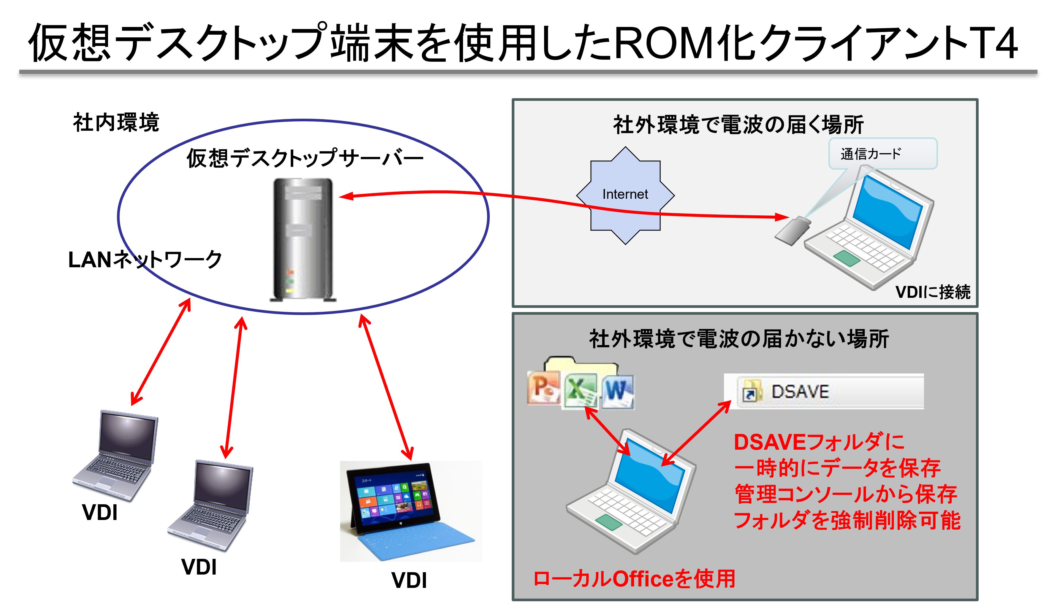 デスクトップ端末イメージ