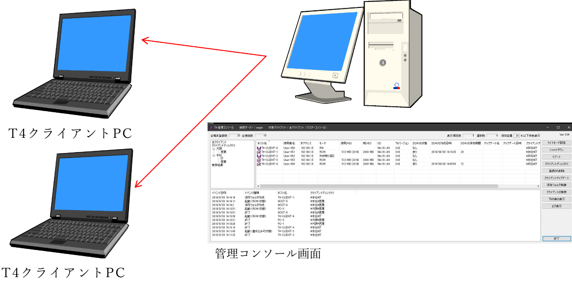 T4コンソールイメージ