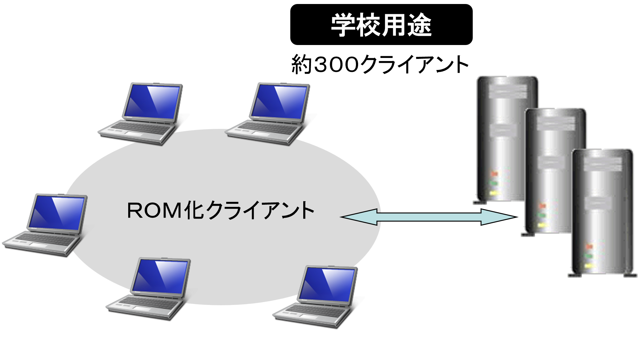 教職員用端末イメージ