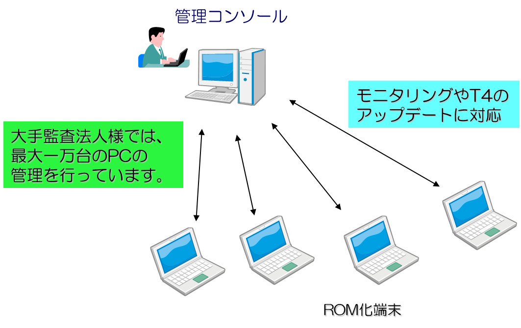 セキュリティ対策イメージ