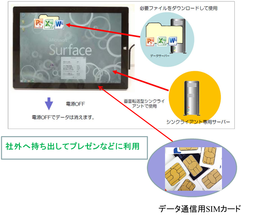 Surface3イメージ