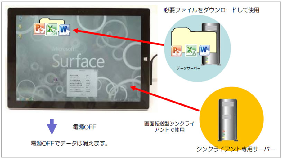 Surface32イメージ