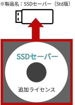 追加ライセンス