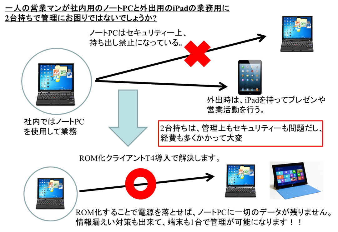PCとiPadイメージ