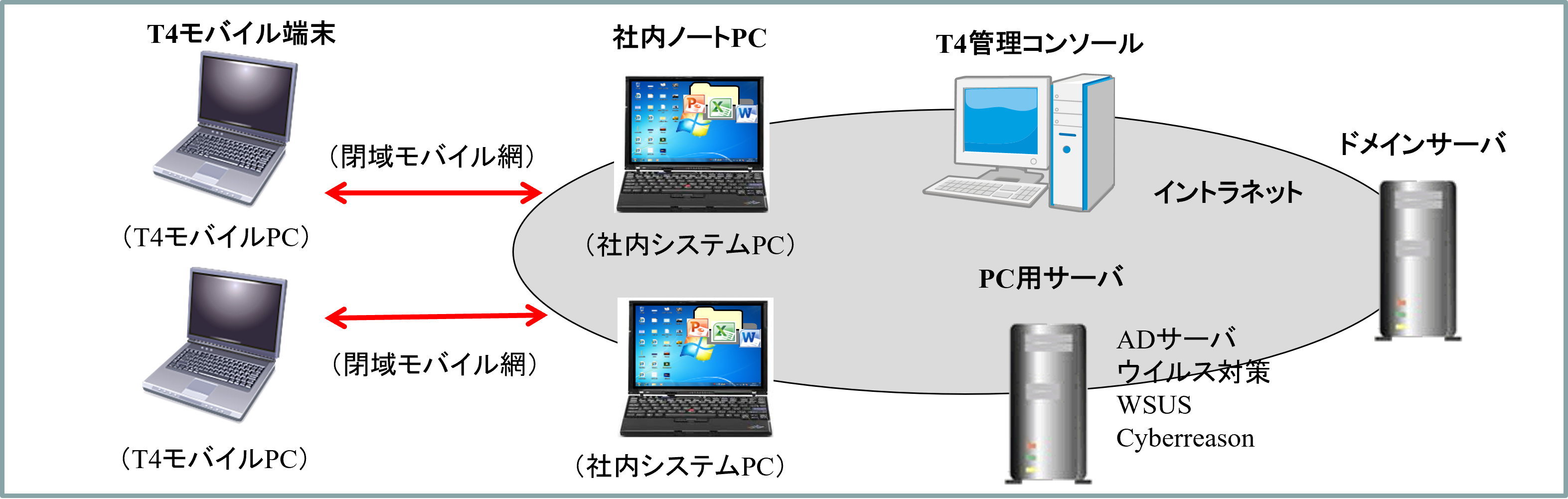 旅行会社のモバイル端末のイメージ