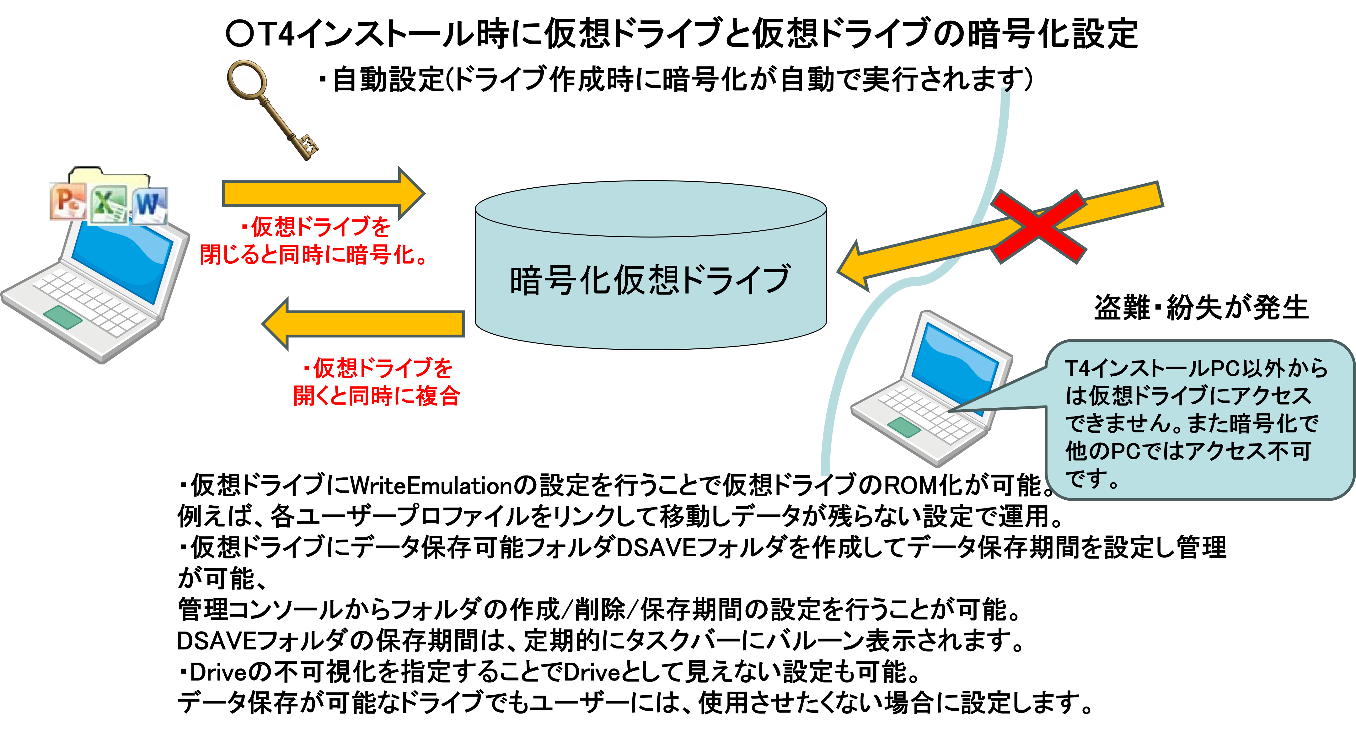 仮想ドライブイメージ2の図